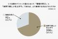シミ取りの失敗、後悔を減らすために。フラルクリニッ