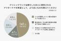 シミ取りの失敗、後悔を減らすために。フラルクリニッ