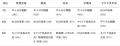 世界の転職意向率は24%。水面下で膨らむ「潜在的離職