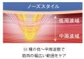 ≪筋肉の幅広い範囲をケアする50種の周波数搭載≫ 1回10