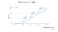 【調査リリース】2026年最新｜SNSユーザー数ランキン