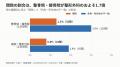【事故治療ナビが調査!】交通事故に対応する整骨院・ 【事故治療ナビが調査!】交通事故に対応する整骨院・