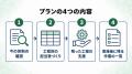 【実施中のストレスチェックに対応】未完了工程を整理 【実施中のストレスチェックに対応】未完了工程を整理