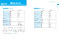 日常で使う台湾語と台湾華語を掲載！『新版　はじめて