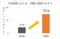 入社後「同期に相談できそう」が3倍に増加！NSGグルー