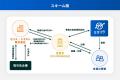 【想定年利16％・運用約4ヵ月】第1弾は募集開始わずか