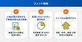 【想定年利16％・運用約4ヵ月】第1弾は募集開始わずか