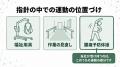 【介護・医療の現場の腰痛対策に】移乗・中腰の負担に