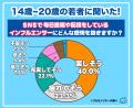 【ワカモノリサーチ調査】令和の若者の“インフルエン