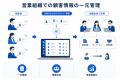 獲得した名刺を営業資産へ　AI営業支援CRM「ProSales