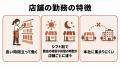 【小売・飲食の多店舗本部向け】店舗のシフトの中でで 【小売・飲食の多店舗本部向け】店舗のシフトの中でで