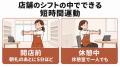【小売・飲食の多店舗本部向け】店舗のシフトの中でで 【小売・飲食の多店舗本部向け】店舗のシフトの中でで