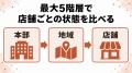 【小売・飲食の多店舗本部向け】店舗のシフトの中でで 【小売・飲食の多店舗本部向け】店舗のシフトの中でで