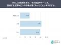 商品・サービスへのSNS批判を見た49.3%が購入・利用 商品・サービスへのSNS批判を見た49.3%が購入・利用