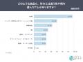 好みとは違う色・柄を選んだ経験は55.3%。理由1位は 好みとは違う色・柄を選んだ経験は55.3%。理由1位は
