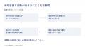 ストック型社会を広げる市場づくりの仕事を解説：行動