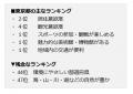 関東の魅力度ランキング2026　ー　関東の順位が大きく