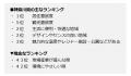 関東の魅力度ランキング2026　ー　関東の順位が大きく
