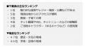 関東の魅力度ランキング2026　ー　関東の順位が大きく