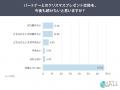 既婚者の67.5％がクリスマスプレゼントを「交換してい
