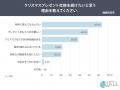 既婚者の67.5％がクリスマスプレゼントを「交換してい