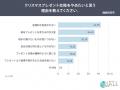 既婚者の67.5％がクリスマスプレゼントを「交換してい