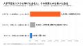 上場3,817社の有価証券報告書をAIで分析、人手不足・