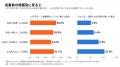 上場3,817社の有価証券報告書をAIで分析、人手不足・