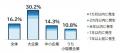 情報漏洩、企業の16.2%で発生 背景に人為ミスやサイ 情報漏洩、企業の16.2%で発生 背景に人為ミスやサイ