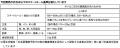 【コープデリ】日本栄養大学食文化栄養学科の学生が開