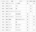 アミュプラザ小倉 秋のNEW&RENEWAL OPEN