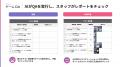 Polyscape、C&Rグループのリヴァイとパートナーシップ