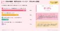 【現役学生484人調査】将来の夢はあるのに「働くのが