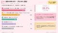 【現役学生484人調査】将来の夢はあるのに「働くのが