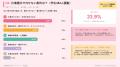 【現役学生484人調査】将来の夢はあるのに「働くのが