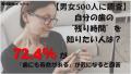 「歯を抜いたほうがいい」にドキッ…でも58.4%は“まず 「歯を抜いたほうがいい」にドキッ…でも58.4%は“まず