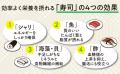 寿司は日本人に最適な「長寿食」だった！テレビや雑誌
