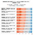 通信制高校は「自分らしく学ぶため積極的に選ぶ学校」 通信制高校は「自分らしく学ぶため積極的に選ぶ学校」