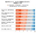通信制高校は「自分らしく学ぶため積極的に選ぶ学校」 通信制高校は「自分らしく学ぶため積極的に選ぶ学校」