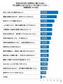 通信制高校は「自分らしく学ぶため積極的に選ぶ学校」 通信制高校は「自分らしく学ぶため積極的に選ぶ学校」