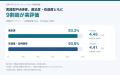 実践型PM研修、満足度・有益度ともに9割超が高評価。