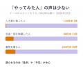 二重価格、外国人は「寺や城なら理解、食事は反発」の