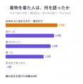 二重価格、外国人は「寺や城なら理解、食事は反発」の