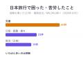 二重価格、外国人は「寺や城なら理解、食事は反発」の