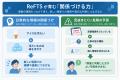 見抜きにくい危険を予測するために複数の情報をutf-8