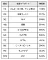 さんま、月見、おでんが急上昇。前館検索データutf-8 さんま、月見、おでんが急上昇。前館検索データutf-8
