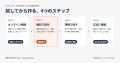 高額なシステム開発の前に「無料の試作」で動きを確認