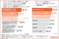金融ITでのITフリーランス活用、約9割が「想定通り以 金融ITでのITフリーランス活用、約9割が「想定通り以