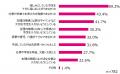 10月19日は国際生理の日 生理によって本来の自分らし 10月19日は国際生理の日 生理によって本来の自分らし