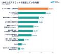 【調査リリース】絞り込み配信の実施企業は42.0%、課